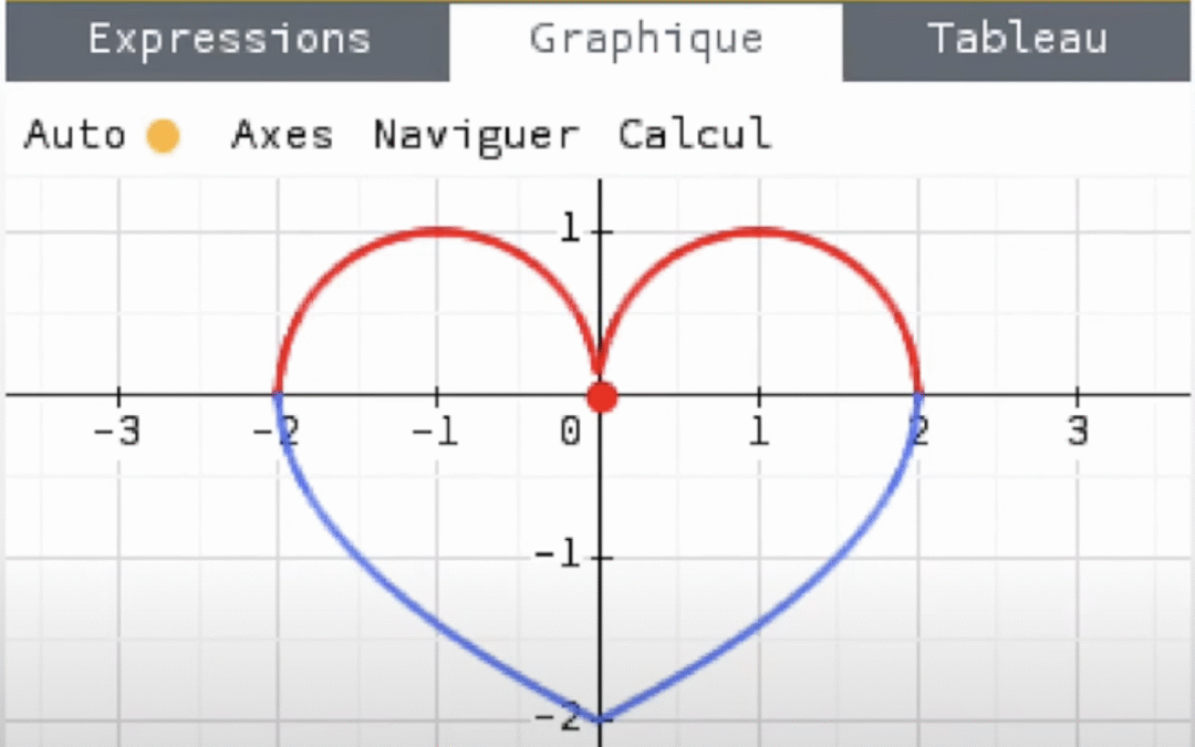 Comment dessiner un coeur sur la calculatrice NUMWORKS ?